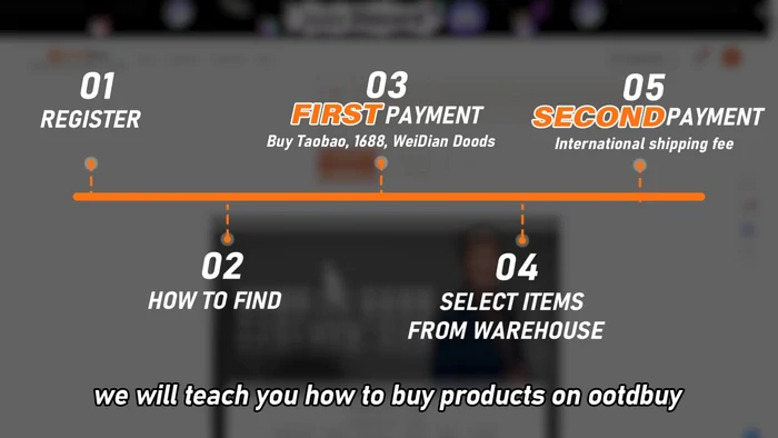 Official OOTDBUY tutorial showing registration, discovery, two payments and the warehouse stage